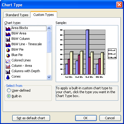 Microsoft Chart Types