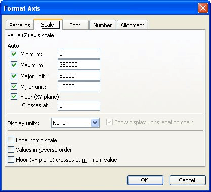 Change Axis Range Excel Curved Velocity Time Graph