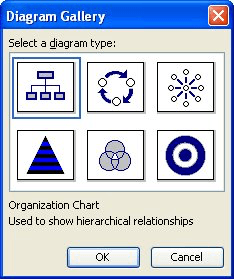 Organizational Chart Excel 2003