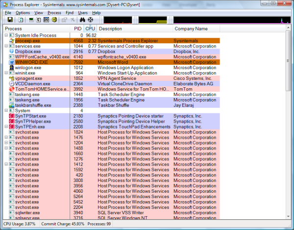 system internals process explorer