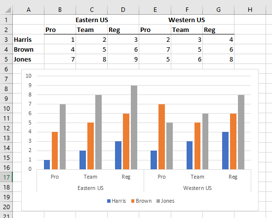 microsoft excel for mac flip x and y axis