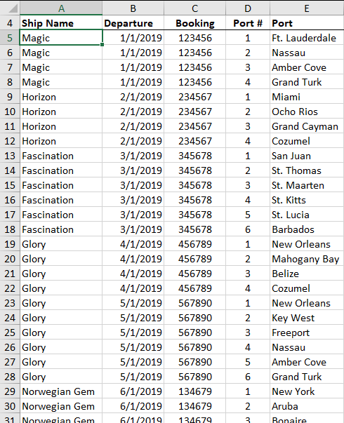 counting-ports-of-call-with-a-pivottable-microsoft-excel